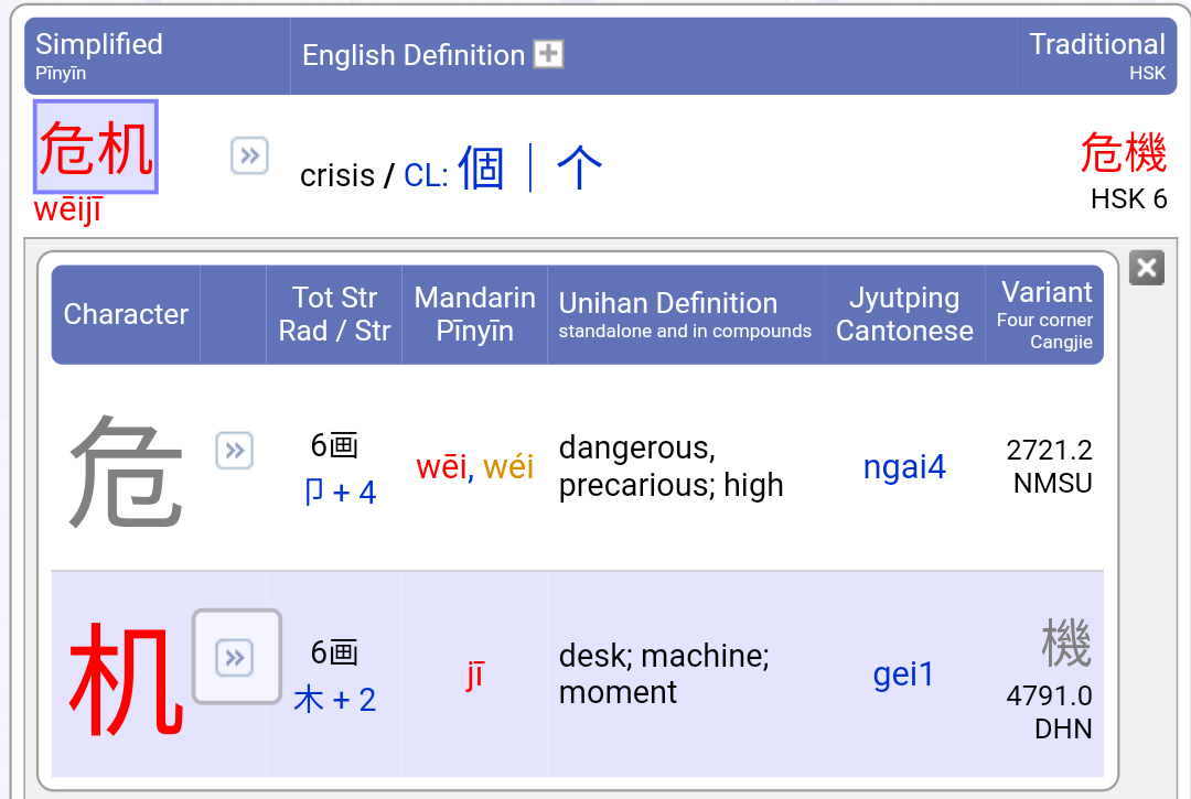 definition of crisis:危机。 危 means dangerous, 机 means machine or moment