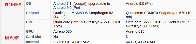 Type	AMOLED capacitive touchscreen, 16M colors	OLED capacitive touchscreen, 16M colors	
Size	5.0 inches, 68.9 cm2 (~69.0% screen-to-body ratio)	5.6 inches, 79.6 cm2 (~75.0% screen-to-body ratio)	
Resolution	1080 x 1920 pixels, 16:9 ratio (~441 ppi density)	1080 x 2220 pixels, 18.5:9 ratio (~441 ppi density)	
Protection	Corning Gorilla Glass 4	Asahi Dragontrail Glass