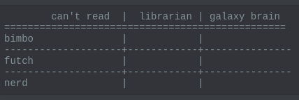 DND alignment chart in plain text: can't read, librarian, galaxy brain and bimbo, futch, nerd