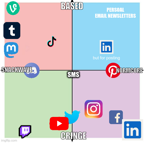 a political alignment chart. one axis is "based to cringe," the other access is "snackwave" to "normcore." social networks are scattered across it. 