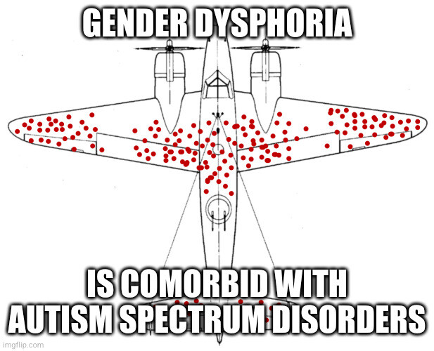 A famous image of a plane demonstrating survivorship bias labelled "gender dysphoria is comorbid with autism spectrum disorders”