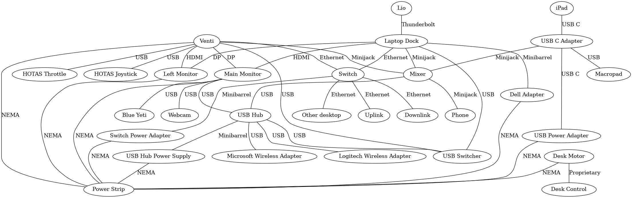 A complex network of devices connected to other devices via labelled cables. 