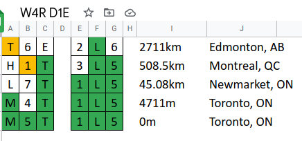 W4R D1E: Wordle played with Canadian postal codes
